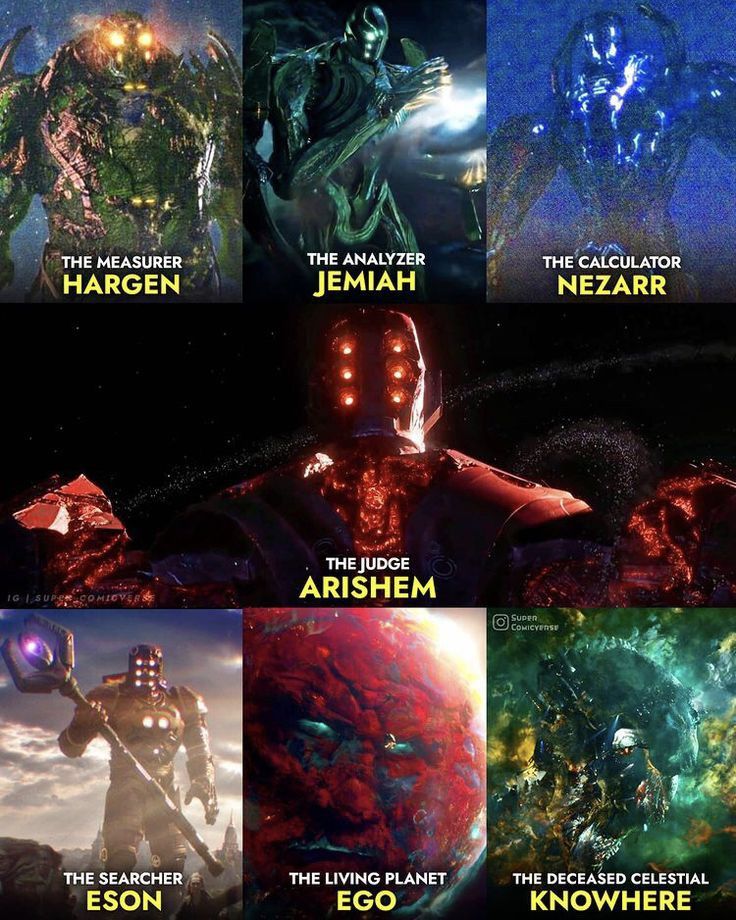 Самые сильные Целестиалы Marvel