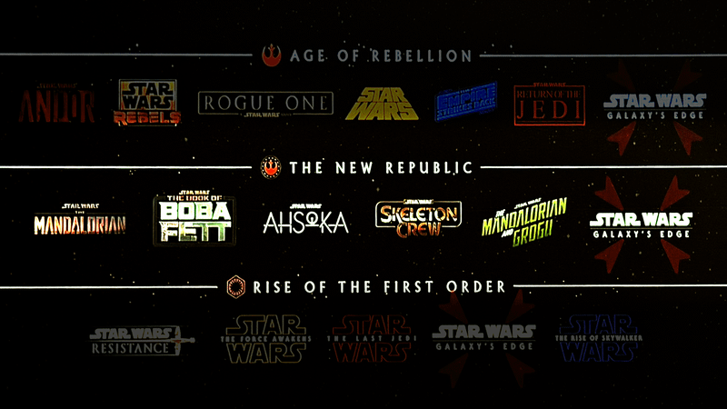 Star Wars MandoVerse timeline