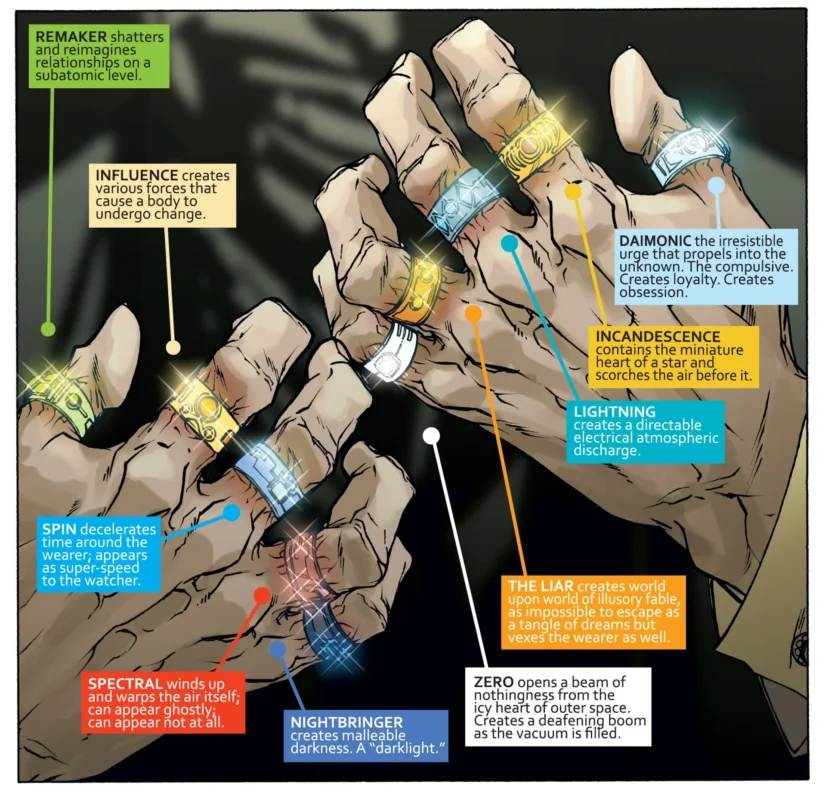 Ten Rings marvel
